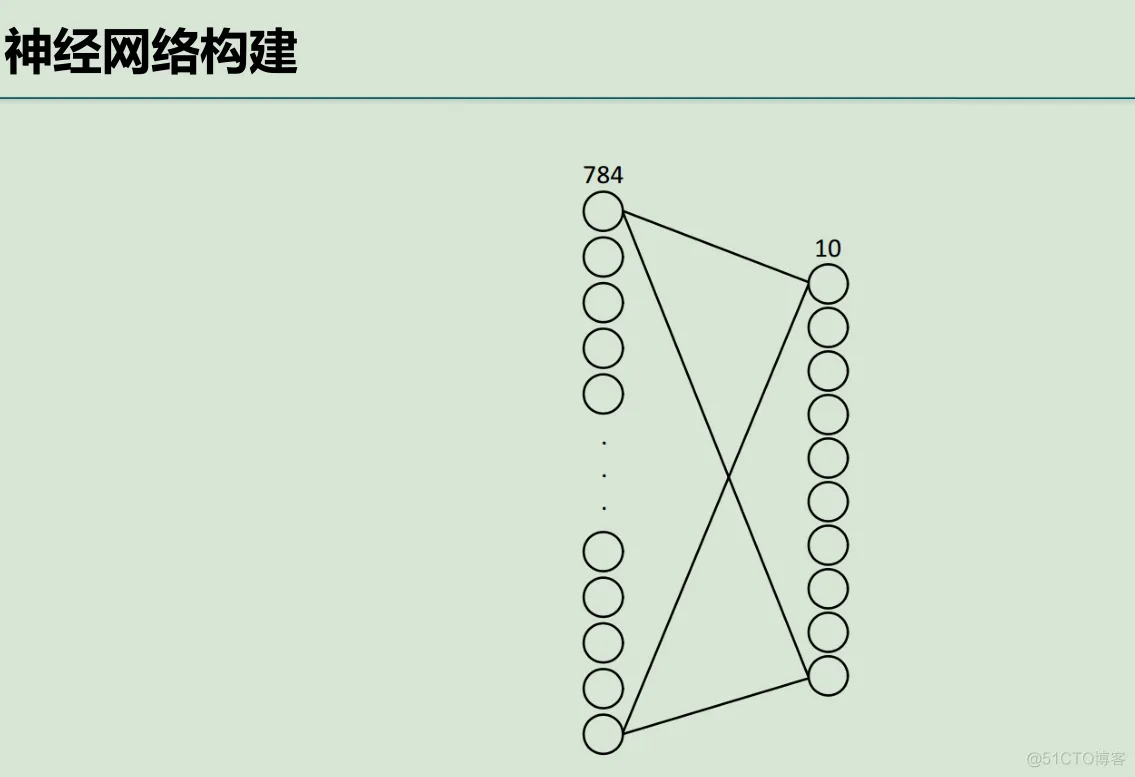 Tensorflow-线性回归与手写数字分类_代价函数_05